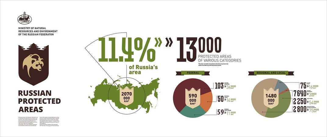 Система ООПТ России.